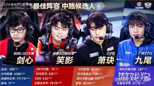 尤为突出 尤为突出