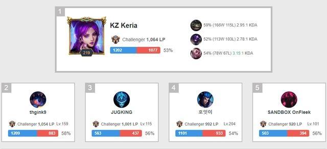 费与内容生 费与内容生